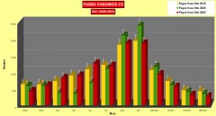 Comparaison statistiques pages mensuelles 2021/2019 Site Corse sauvage